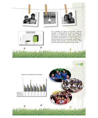 Con el propósito de cumplir con las leyes y políticas
nacionales y departamentales, se creó el programa de
Atención a la población de Niños, niñas y jóvenes
escolarizados con necesidades educativas especiales y/o
con talentos excepcionales en el aula de apoyo con la
atención oportuna de dos profesionales, Fonoaudióloga y
psicóloga, quienes atienden a cerca de 90 niños y niñas
provenientes de las Instituciones Educativas Oficiales.EN SITUACIÓN DE
DESPLAZAMIENTO
NO APLICA
Total 829 14554
TABLAPORCENTUAL
POBLACIÓN ESTUDIANTIL
VICTIMA DEL CONFLICTO
95%
5%
COMPARATIVO MUNICIPAL POR COLEGIO
44
 