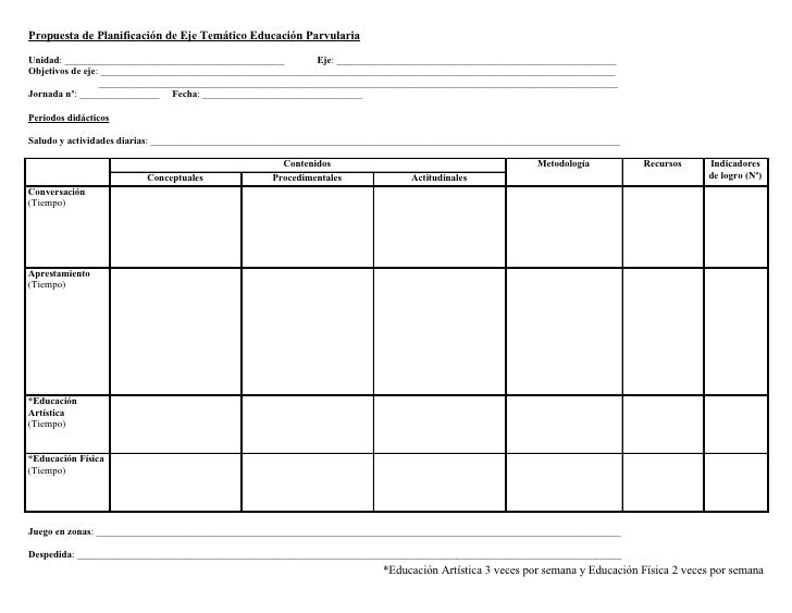 Propuesta De Planificación De Eje Temático Parvularia