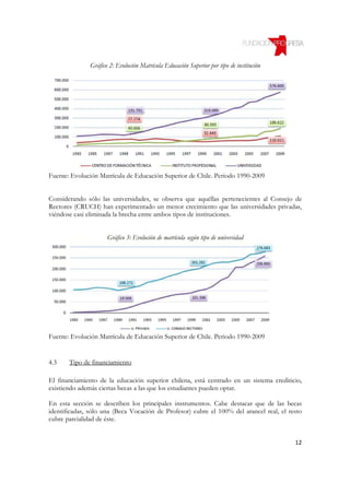 Gráfico 2: Evolución Matrícula Educación Superior por tipo de institución




Fuente: Evolución Matrícula de Educación Superior de Chile. Periodo 1990-2009


Considerando sólo las universidades, se observa que aquéllas pertenecientes al Consejo de
Rectores (CRUCH) han experimentado un menor crecimiento que las universidades privadas,
viéndose casi eliminada la brecha entre ambos tipos de instituciones.


                      Gráfico 3: Evolución de matrícula según tipo de universidad




Fuente: Evolución Matrícula de Educación Superior de Chile. Periodo 1990-2009


4.3    Tipo de financiamiento

El financiamiento de la educación superior chilena, está centrado en un sistema crediticio,
existiendo además ciertas becas a las que los estudiantes pueden optar.

En esta sección se describen los principales instrumentos. Cabe destacar que de las becas
identificadas, sólo una (Beca Vocación de Profesor) cubre el 100% del arancel real, el resto
cubre parcialidad de éste.


                                                                                           12
 