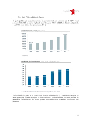 4.3.3 Gasto Público en Educación Superior

El gasto público en educación superior ha experimentado un aumento real de 127% en el
periodo 2006-2011, lo que ha implicado pasar desde un 0,41% del PIB en el inicio del periodo
a un 0,78% en el último año (presupuesto 2011).




Este aumento del gasto se ha centrado en el financiamiento directo a estudiantes, es decir, en
becas y créditos, dejando rezagado el financiamiento a las instituciones. En otras palabras, la
política de financiamiento del último periodo ha tendido hacia un sistema de subsidio a la
demanda.




                                                                                            16
 