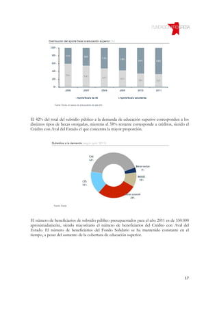 El 42% del total del subsidio público a la demanda de educación superior corresponden a los
distintos tipos de becas otorgadas, mientras el 58% restante corresponde a créditos, siendo el
Crédito con Aval del Estado el que concentra la mayor proporción.




El número de beneficiarios de subsidio público presupuestados para el año 2011 es de 550.000
aproximadamente, siendo mayoritario el número de beneficiarios del Crédito con Aval del
Estado. El número de beneficiarios del Fondo Solidario se ha mantenido constante en el
tiempo, a pesar del aumento de la cobertura de educación superior.




                                                                                           17
 