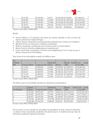 i           $ 11.189         $ 196.583              4.037         $ 185.394   $ 748.447      $ 7.484.472
ii          $ 26.390         $ 196.583              11.089        $ 170.193   $ 1.887.252    $ 18.872.516
iii         $ 42.335         $ 196.583              15.908        $ 154.248   $ 2.453.828    $ 24.538.281
iv          $ 70.411         $ 196.583              26.726        $ 126.172   $ 3.372.072    $ 33.720.724
v           $ 190.428        $ 196.583              46.557        $ 6.155     $ 286.566      $ 2.865.657
Fuente: Casen 2009, CNED, SIES

Donde:

    Arancel Óptimo: es el promedio del arancel por quintil, calculado en base al tercio del
    ingreso autónomo per cápita del hogar.
    Arancel Actual: corresponde al arancel promedio ponderado por el número de estudiantes.
    Matrícula Total: es la suma de los estudiantes matriculados.
    Brecha: corresponde a la diferencia entre el arancel actual y el arancel óptimo.
    Brecha Total: es la brecha multiplicada por la matrícula total.
    Costo Anual Total: corresponde a la brecha total multiplicada por las 10 cuotas en que se
    divide el arancel de las universidades.

Para el caso de las universidades estatales de la RM, se tiene:

Ues
Estatales                                           Matrícula                 Brecha Total   Costo      Anual
RM          Arancel Óptimo Arancel Actual           Total         Brecha      (M$)           Total (M$)
i           $ 11.948         $ 240.839              10.696        $ 228.891   $ 2.448.145    $ 24.481.445
ii          $ 26.515         $ 240.839              13.887        $ 214.324   $ 2.976.384    $ 29.763.839
iii         $ 42.676         $ 240.839              13.984        $ 198.163   $ 2.771.072    $ 27.710.721
iv          $ 71.143         $ 240.839              19.261        $ 169.696   $ 3.268.536    $ 32.685.364
v           $ 260.549        $ 240.839              16.396        -$ 19.710   -$ 323.167     -$ 3.231.668
Fuente: Casen 2009, CNED, SIES

Por último, para las universidades privadas las estimaciones corresponden a:

                   Arancel                          Matrícula                 Brecha     Total   Costo Anual
Ues Privadas       Óptimo    Arancel Actual         Total         Brecha      (M$)               Total (M$)
i                  $ 11.394  $ 276.539              45.790        $ 265.145   $ 12.141.013       $ 121.410.134
ii                 $ 26.435  $ 276.539              71.050        $ 250.104   $ 17.770.008       $ 177.700.077
iii                $ 42.472  $ 276.539              83.440        $ 234.067   $ 19.530.503       $ 195.305.026
iv                 $ 70.744  $ 276.539              107.258       $ 205.795   $ 22.073.152       $ 220.731.524
v                  $ 230.306 $ 276.539              148.640       $ 46.233    $ 6.872.094        $ 68.720.936
Fuente: Casen 2009, CNED, SIES


Por otro lado, el costo estimado de una política de gratuidad de acuerdo al tipo de institución,
se calcula en base al promedio ponderado del arancel actual y la matrícula total por tipo de
institución, quedando la siguiente estimación:

                                                                                                  22
 