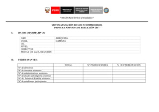 “Año del Buen Servicio al Ciudadano”
SISTEMATIZACIÓN DE LOS 5 COMPROMISOS
PRIMERA JORNADA DE REFLEXIÓN 2017
I. DATOS INFORMATIVOS
GRE AREQUIPA
UGEL CAMANÁ
I.E.
NIVEL
DIRECTOR
FECHA DE LA EJECUCIÓN
II. PARTICIPANTES:
TOTAL N° PARTICIPANTES % DE PARTICIPACIÓN
N° de directivos
N° de docentes asistentes
N° de administrativos asistentes
N° de aliados estratégicos asistentes
N° de Padres de Familia asistentes
N° de estudiantes participantes
 