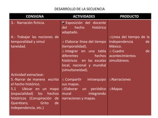 DESARROLLO DE LA SECUENCIA