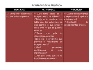 CONCEPTOS CENTRALESGOLPE DE ESTADO, CRIOLLOSUSURPAR, CONSPIRAR, CORREGIDOR, CONFISCAR, ALTERIDAD, SIMULTANEIDAD.BIBLIOGRAFÍALibro de texto  4º grado fase experimental.Libro de texto Arma la historia 4º, 5º y 6º grado.“Relatos e historia de México” año 1, num. 1 de septiembre 2008. Revista histórica de publicación mexicana.Mayer, Gean, Hidalgo, México, Clio, 1996.“México a través de los siglos”: enciclopedia mexicana con autoría de Vicente Riva Palacio.www.biografíayvidascom/biografía/i/iturrigaray.htmhttp://www.inehrm.gob.mx