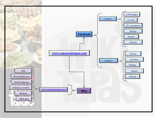 4.953 amigos
                                                         Usuario
                                                                   118 fotos

                                                                   261 suscriptores

                                                                       Dialogo
                                              Facebook
                                                                     Enlaces

                                                                      Noticias




                              www.vamonosdetapas.com                   82 fans

                                                                        No fotos
                                                         Empresa
                                                                      Dialogo

         RSS                                                            Enlaces

Recomendaciones                                                       Noticias

 Premio bitácoras

Noticias y eventos
                     www.vamonosdetapas.com
                                                Blog
       Ranking

       Mapa guía
 
