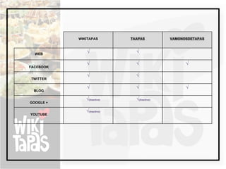 WIKITAPAS        TAAPAS          VAMONOSDETAPAS



  WEB
              √               √

              √               √                   √
FACEBOOK

              √               √
TWITTER

              √               √                   √
 BLOG

              √(Inactivo)     √(Inactivo)
GOOGLE +

              √(Inactivo)
YOUTUBE
 