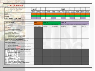 PLAN DE ACCIÓN

                                                                2012                                        2013
                                                                  DIC      ENE      FEB   MAR   ABR   MAY   JUN    JUL   GAO   SEP   OCT   NOV
RRSS
BLOG
RRPP & INFLUENCERS

CALENDARIO                                                              FASE I       FASE II                FASE III
                                                                        ARRANQUE     CREACIÓN COMUNIDAD     AMPLIACIÓN COMUNIDAD DESARROLLO
                                                                        DICIEMBRE    ENERO      FEBRERO     MARZO         ABRIL      MAYO
ESTRATEGIA
•        Análisis de la Competencia
(Estudio y Análisis de nuestros competidores)
•        Análisis del Target.
(Definir nuestro público objetivo)
•        Perfilamiento del tono de comunicación.
•        Definición del calendario y las acciones.
•        Establecimiento de Protocolos. Gabinete de crisis.
CREACIÓN/MEJORA DE TODOS LOS
PERFILES:FACEBOOK,TWITTER,PINTEREST
YOUTUBE,GOOGLE +
•        A partir del público se abrirá cuentas nuevas y se mejoraran
         las que ya estén activas.
•        Detectar y buscar a los influencers en cada uno de los
         perfiles de las redes sociales.
DINAMIZACIÓN DE PERFILES EN REDES SOCIALES
•        Generar y difundir contenidos para las redes sociales.
•        Monitorización de las redes.
•        Identificación de influencers para cada una de las redes
         sociales.
BLOG
•        Creación de Post
(Dar a conocer noticias, contenidos de interés)
•        Monitorizar hacia otras redes sociales.
ANÁLISIS DE LA EVOLUCIÓN DE LOS PERFILES
SOCIALES
 