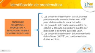 Identificación de problemática
ANÁLISIS DE
RESULTADOS -
DIGNOSTICO A
ESTUDIANTES PRIMER
SEMESTRE NEE- VISUAL
Los docentes desconocen las situaciones
particulares de los estudiantes con NEE
para el desarrollo de las actividades.
Las guías de actividades o materiales de
estudio y consulta no siempre pueden ser
leídos por el software que ellos usan.
Los docentes desconocen el funcionamiento
del software “JAWS”, no pueden resolver
dudas técnicas.
 