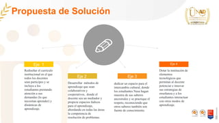 Eje 1
Eje 2 Eje 3
Eje 4
Rediseñar el currículo
institucional en el que
todos los docentes
sean partícipes y se
incluya a los
estudiantes prestando
atención a sus
demandas (lo que
necesitan aprender) y
dinámicas de
aprendizaje.
Desarrollar métodos de
aprendizaje que sean
colaborativos y
cooperativos, donde el
docente sea un mediador y
propicie espacios lúdicos
para el aprendizaje,
abordando en todas las áreas
la competencia de
resolución de problemas.
dedicar un espacio para el
intercambio cultural, donde
los estudiantes Nasa hagan
muestra de sus saberes
ancestrales y se practique el
respeto, reconociendo que
otros saberes también son
fuente de conocimiento.
Dotar la institución de
elementos
tecnológicos que
permitan al docente
potenciar e innovar
sus estrategias de
enseñanza y a los
estudiantes interactuar
con otros modos de
aprendizaje.
Propuesta de Solución
 