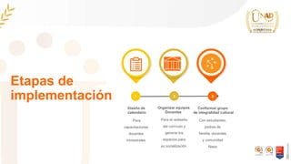 3
2
1
Para
capacitaciones
docentes
trimestrales
Diseño de
calendario
Para el rediseño
del currículo y
generar los
espacios para
su socialización
Organizar equipos
Docentes
Con estudiantes,
padres de
familia, docentes
y comunidad
Nasa
Conformar grupo
de integralidad cultural
Etapas de
implementación
 