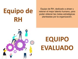 EQUIPO
EVALUADO
Equipo de
RH
Equipo de RH de
farmacéuticaEquipo de RH, dedicado a atraer y
retener el mejor talento humano, para
poder obtener las metas estratégicas
planteadas por la organización.
 