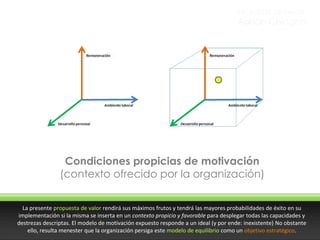 PROPUESTA DE VALOR

Adrián Chiogna

Condiciones propicias de motivación
(contexto ofrecido por la organización)
La presente propuesta de valor rendirá sus máximos frutos y tendrá las mayores probabilidades de éxito en su
implementación si la misma se inserta en un contexto propicio y favorable para desplegar todas las capacidades y
destrezas descriptas. El modelo de motivación expuesto responde a un ideal (y por ende: inexistente) No obstante
ello, resulta menester que la organización persiga este modelo de equilibrio como un objetivo estratégico.

 