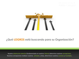 PROPUESTA DE VALOR

Adrián Chiogna

¿Qué LOGROS está buscando para su Organización?

Nuestro sistema de creencias (fundamentado en nuestros Valores) determina nuestras concepciones.
Nuestras concepciones moldean nuestras actitudes y éstas, determinan nuestras acciones y resultados.

 
