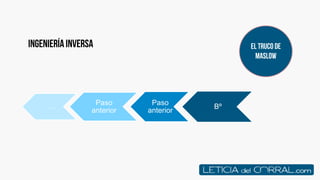 ….
Paso
anterior
Paso
anterior
Bº