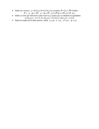 •
•
•



Dados los vectores A =(9,6,1) y B=(2,3,4) y los escalares α =(3) y β=2 hallar :
 
 




α ( A + B ); β ( A + B ); ( α A )+( β B ); ( β A )+( α B )
Hallar el valor que debe tener cada vector (x,y,z) para que se cumplan las igualdades
a) 3(x,y,z) = (1,3,7) b) -3(x,y,z) = (3,3,8) c) 1/6(x,y,z) = (1,6,2)
     
 
Dados los dados de la tabla anterior hallar A x B ; C x E ; P x O ; K x H

 