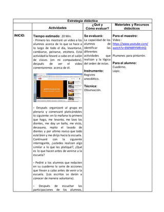 Estrategia didáctica
Actividades
¿Qué y
Cómo evaluar?
Materiales y Recursos
didácticos
INICIO: Tiempo estimado: 20 Min.
- Primero les mostraré un video a los
alumnos acerca de lo que se hace a
lo largo de todo el día, levantarse,
cambiarse, peinarse, etcétera. Está
actividad la llevaré a cabo en el salón
de clases (en mi computadora),
después de ver el video
comentaremos acerca de él.
- Después organizaré al grupo en
plenaria y comenzaré platicándoles
lo siguiente: en la mañana lo primero
que hago, me levanto, me lavo los
dientes, me doy un baño, me visto,
desayuno, repito el lavado de
dientes y por ultimo reviso que todo
esté bien y me dirijo hacia la escuela.
Continuaré con la siguiente
interrogante, ¿ustedes realizan algo
similar a lo que les platiqué?, ¿Qué
es lo que hacen antes de venirse a la
escuela?
- Pediré a los alumnos que redacten
en su cuaderno la serie de acciones
que llevan a cabo antes de venir a la
escuela. (Los escritos se darán a
conocer de manera voluntaria).
- Después de escuchar las
participaciones de los alumnos,
Se evaluará:
La capacidad de los
alumnos de
identificar las
diferentes
actividades que
realizan y la lógica
del orden de estas.
Instrumento:
Registro
anecdótico.
Técnica:
Observación.
Para el maestro:
Video :
https://www.youtube.com/
watch?v=8WN8RYMRnhQ
Plumones para pintarrón.
Para el alumno:
Cuaderno.
Lápiz.
 