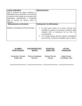 Logros obtenidos:
Aquí se anotarán los logros, fortalezas y
debilidades que yo observé en mis alumnos
al evaluar las tres etapas de la secuencia de
aprendizaje, argumentando y validando
todo el proceso de manera crítica y
reflexiva.
Observaciones:
Adecuaciones curriculares:
Modificar actividades por falta de tiempo.
Anticipación de dificultades:
 Si existe poco interés en el tema, realizare una
actividad, les pediré a los alumnos cuando les diga
sentados ellos se levantaran de sus sillas así
sucesivamente.
 Si no tengo tiempo eliminare algunas actividades
para terminar las demás actividades como se debe.
ALUMNO
PRACTICANTE
ENCARGADO DEL
GRUPO
VO.BO DEL
DIRECTOR
VO. BO.
PROFESOR
Hernández Peinado
Evelyn Itzel
Paloma Guadalupe
Ibarra R.
Manuel Román
Esquer
Helga Donaxí
Torróntegui Ávila
 