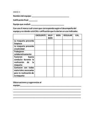 ANEXO 4 
Nombre del equipo: ___________________________________ 
Calificación final: ________ 
Equipo que evaluó: _______________________________ 
Con una X marca cuál creen que corresponda según el desempeño del 
equipo y en donde está CAL= calificación que le darían en ese indicador. 
EXCELENTE MUY 
BIEN 
BIEN REGULAR CAL. 
La maqueta presenta 
limpieza 
La maqueta presenta 
creatividad 
Trabajaron 
colaborativamente 
Tuvieron buena 
conducta durante la 
realización de la 
maqueta 
Contaron con todos 
materiales necesarios 
para la realización de 
la maqueta 
Observaciones y sugerencias al 
equipo:_________________________________________________________ 
_______________________________________________________________ 
_______________________________________________________________ 
_______________________________________________________________ 
_______________________________________________________________ 
 