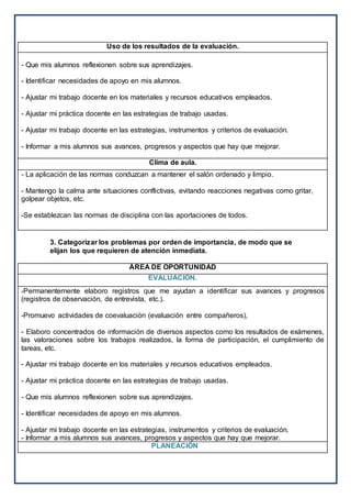 Uso de los resultados de la evaluación.
- Que mis alumnos reflexionen sobre sus aprendizajes.
- Identificar necesidades de apoyo en mis alumnos.
- Ajustar mi trabajo docente en los materiales y recursos educativos empleados.
- Ajustar mi práctica docente en las estrategias de trabajo usadas.
- Ajustar mi trabajo docente en las estrategias, instrumentos y criterios de evaluación.
- Informar a mis alumnos sus avances, progresos y aspectos que hay que mejorar.
Clima de aula.
- La aplicación de las normas conduzcan a mantener el salón ordenado y limpio.
- Mantengo la calma ante situaciones conflictivas, evitando reacciones negativas como gritar,
golpear objetos, etc.
-Se establezcan las normas de disciplina con las aportaciones de todos.
3. Categorizar los problemas por orden de importancia, de modo que se
elijan los que requieren de atención inmediata.
ÁREA DE OPORTUNIDAD
EVALUACIÓN.
-Permanentemente elaboro registros que me ayudan a identificar sus avances y progresos
(registros de observación, de entrevista, etc.).
-Promuevo actividades de coevaluación (evaluación entre compañeros),
- Elaboro concentrados de información de diversos aspectos como los resultados de exámenes,
las valoraciones sobre los trabajos realizados, la forma de participación, el cumplimiento de
tareas, etc.
- Ajustar mi trabajo docente en los materiales y recursos educativos empleados.
- Ajustar mi práctica docente en las estrategias de trabajo usadas.
- Que mis alumnos reflexionen sobre sus aprendizajes.
- Identificar necesidades de apoyo en mis alumnos.
- Ajustar mi trabajo docente en las estrategias, instrumentos y criterios de evaluación.
- Informar a mis alumnos sus avances, progresos y aspectos que hay que mejorar.
PLANEACIÓN
 