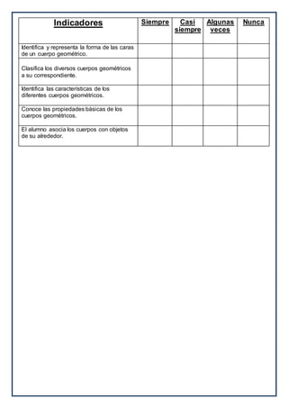 Indicadores Siempre Casi
siempre
Algunas
veces
Nunca
Identifica y representa la forma de las caras
de un cuerpo geométrico.
Clasifica los diversos cuerpos geométricos
a su correspondiente.
Identifica las características de los
diferentes cuerpos geométricos.
Conoce las propiedades básicas de los
cuerpos geométricos.
El alumno asocia los cuerpos con objetos
de su alrededor.
 