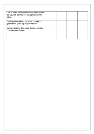 Los alumnos asocian las forma de las caras
de algunos objetos con su representación
plana
Distingue las diferencias entre un cuerpo
geométrico y una figura geométrica.
Logran elaborar diferentes diseños con los
cuerpos geométricos.
 