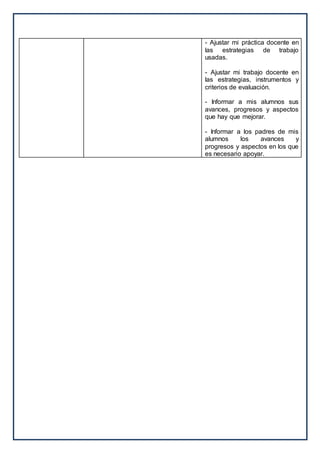 - Ajustar mi práctica docente en
las estrategias de trabajo
usadas.
- Ajustar mi trabajo docente en
las estrategias, instrumentos y
criterios de evaluación.
- Informar a mis alumnos sus
avances, progresos y aspectos
que hay que mejorar.
- Informar a los padres de mis
alumnos los avances y
progresos y aspectos en los que
es necesario apoyar.
 