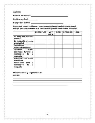 40
ANEXO 4
Nombre del equipo: ___________________________________
Calificación final: ________
Equipo que evaluó: _______________________________
Con una X marca cuál creen que corresponda según el desempeño del
equipo y en donde está CAL= calificación que le darían en ese indicador.
EXCELENTE MUY
BIEN
BIEN REGULAR CAL.
La maqueta presenta
limpieza
La maqueta presenta
creatividad
Trabajaron
colaborativamente
Tuvieron buena
conducta durante la
realización de la
maqueta
Contaron con todos
materiales
necesarios para la
realización de la
maqueta
Observaciones y sugerencias al
equipo:___________________________________________________________
__________________________________________________________________
__________________________________________________________________
__________________________________________________________________
____________________________________________________
 