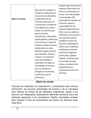 Clima en el aula.
Mis alumnos respeten y
acepten la aplicación de
las normas de disciplina,
la aplicación de las
normas conduzcan a la
creación de un ambiente
de trabajo sano, trato a
todos mis alumnos por
igual, sin tener
favoritismos., Manifiesto
preocupación y afecto por
mis alumnos a través de
diversos medios o formas
(platicando con ellos,
dándoles algún material
que necesitan, Animo y
motivo a mis alumnos
para que trabajen y
participen en todas las
actividades, Promuevo
que se resuelvan a
tiempo las situaciones
conflictivas que se
presentan,
Propicio que mis alumnos
expresen libremente sus
ideas y sentimientos sin
temor a ser ridiculizados
o sancionados, Me
preocupo por conocer los
intereses, gustos y
necesidades de mis
alumnos platicando con
ellos o con sus padres y
familiares, estoy atento a
las relaciones que se
establecen entre mis
alumnos, Mantengo la
calma ante situaciones
conflictivas, evitando
reacciones negativas
como gritar, golpear
objetos, Promuevo que
en mi salón de clase
exista un ambiente de
compañerismo y
camaradería entre mis
alumnos.
Objeto de estudio
Consulto los materiales de capacitación y actualización para retomar
información, los recursos ambientales del entorno o de la naturaleza
para reforzar los temas de las diferentes asignaturas, asigno a los
alumnos con desempeño sobresaliente diferentes funciones para que
participen apoyando a sus compañeros, Realizo actividades variadas
para conocer el nivel de conocimiento que tienen mis alumnos sobre
cada tema.
8
 