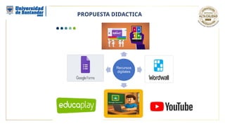 Propuesta didactica Aplicación de recursos eductivos digitales..pptx