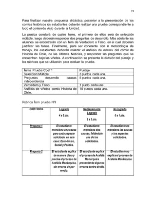 19
Para finalizar nuestra propuesta didáctica, posterior a la presentación de los
comics históricos los estudiantes deberán realizar una prueba correspondiente a
todo el contenido visto durante la Unidad.
La prueba constará de cuatro ítems, el primero de ellos será de selección
múltiple, luego deberán responder dos preguntas de desarrollo. Más adelante los
alumnos se encontrarán con un ítem de Verdadero o Falso, en el cual deberán
justificar las falsas. Finalmente, para ser coherente con la metodología de
trabajo, los estudiantes deberán realizar el análisis de viñetas del comic de
Historia de Chile, de las Ultimas Noticias, y responder las preguntas que se
encuentran bajo las viñetas. A continuación se presenta la división del puntaje y
las rúbricas que se utilizarán para evaluar la prueba.
Rúbrica Ítem prueba NºII
Ítems Prueba Coef 1 Puntaje
Selección Múltiple 3 puntos cada una.
Preguntas desarrollo causas
independencia
5 puntos cada una.
Verdadero y Falso 1 punto cada una
Análisis de viñetas comic Historia de
Chile.
10 puntos cada una.
CRITERIOS Logrado
4 a 5 pts.
Medianamente
Logrado
2 a 3 pts.
No logrado
0 a 1 pts.
Pregunta 1 El estudiante
menciona una causa
para cada aspecto
solicitado en este
caso: Económico,
Social y Política.
El estudiante
menciona dos
causas, faltándole
una de las
solicitadas.
El estudiante no
menciona las causas
y los aspectos
solicitados.
Pregunta 2 El estudiante explica
de manera clara y
precisael proceso de
Acefalia Monárquica,
sin errores de por
medio.
El estudiante explica
el proceso deAcefalía
Monárquica
presentando algunos
erroresdentro deello.
El estudiante no
explicael proceso de
Acefalia Monárquica.
 
