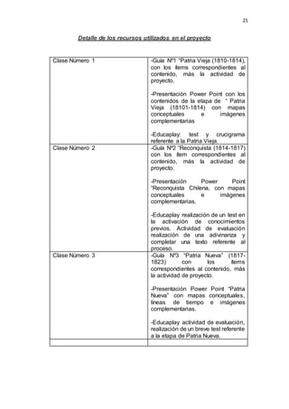 21
Detalle de los recursos utilizados en el proyecto
Clase Número 1 -Guía Nº1 “Patria Vieja (1810-1814),
con los ítems correspondientes al
contenido, más la actividad de
proyecto.
-Presentación Power Point con los
contenidos de la etapa de “ Patria
Vieja (18101-1814) con mapas
conceptuales e imágenes
complementarias
-Educaplay: test y crucigrama
referente a la Patria Vieja.
Clase Número 2 -Guía Nº2 “Reconquista (1814-1817)
con los ítem correspondientes al
contenido, más la actividad de
proyecto.
-Presentación Power Point
“Reconquista Chilena, con mapas
conceptuales e imágenes
complementarias.
-Educaplay realización de un test en
la activación de conocimientos
previos. Actividad de evaluación
realización de una adivinanza y
completar una texto referente al
proceso.
Clase Número 3 -Guía Nº3 “Patria Nueva” (1817-
1823) con los ítems
correspondientes al contenido, más
la actividad de proyecto.
-Presentación Power Point “Patria
Nueva” con mapas conceptuales,
líneas de tiempo e imágenes
complementarias.
-Educaplay actividad de evaluación,
realización de un breve test referente
a la etapa de Patria Nueva.
 