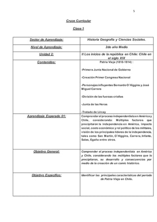 5
Cruce Curricular
Clase 1
Sector de Aprendizaje: Historia Geografía y Ciencias Sociales.
Nivel de Aprendizaje: 2do año Medio
Unidad 2: II Los inicios de la república en Chile: Chile en
el siglo XIX
Contenidos: Patria Vieja (1810-1814) :
-Primera Junta Nacional de Gobierno
-Creación Primer Congreso Nacional
-Personajes influyentes Bernardo O`Higgins y José
Miguel Carrera
-División de las fuerzas criollas
-Junta de las Heras
-Tratado de Lircay
Aprendizaje Esperado 01: Comprender elproceso independentista en América y
Chile, considerando: Múltiples factores que
precipitaron la independencia en América, impacto
social, costo económico y rol político de los militares,
visión de los principales líderes de la independencia,
tales como San Martín, O´Higgins, Carrera, Infante,
Salas, Egaña entre otros.
Objetivo General: Comprender el proceso independentista en América
y Chile, considerando los múltiples factores que lo
precipitaron, su desarrollo y consecuencias por
medio de la creación de un comic histórico.
Objetivo Específico: Identificar las principales características del período
de Patria Vieja en Chile.
 
