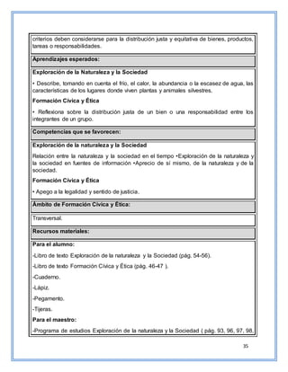 35
criterios deben considerarse para la distribución justa y equitativa de bienes, productos,
tareas o responsabilidades.
Aprendizajes esperados:
Exploración de la Naturaleza y la Sociedad
• Describe, tomando en cuenta el frío, el calor, la abundancia o la escasez de agua, las
características de los lugares donde viven plantas y animales silvestres.
Formación Cívica y Ética
• Reflexiona sobre la distribución justa de un bien o una responsabilidad entre los
integrantes de un grupo.
Competencias que se favorecen:
Exploración de la naturaleza y la Sociedad
Relación entre la naturaleza y la sociedad en el tiempo •Exploración de la naturaleza y
la sociedad en fuentes de información •Aprecio de sí mismo, de la naturaleza y de la
sociedad.
Formación Cívica y Ética
• Apego a la legalidad y sentido de justicia.
Ámbito de Formación Cívica y Ética:
Transversal.
Recursos materiales:
Para el alumno:
-Libro de texto Exploración de la naturaleza y la Sociedad (pág. 54-56).
-Libro de texto Formación Cívica y Ética (pág. 46-47 ).
-Cuaderno.
-Lápiz.
-Pegamento.
-Tijeras.
Para el maestro:
-Programa de estudios Exploración de la naturaleza y la Sociedad ( pág. 93, 96, 97, 98,
 