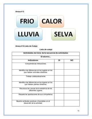 51
Anexo # 5
Anexo # 6 Lista de Cotejo
Lista de cotejo
Actividades de inicio de la secuencia de actividades
El alumno...
Indicadores SI NO
Comprende las indicaciones.
Identifica las diferencias en los lugares en los
que habitan animales silvestres.
Trabaja colaborativamente.
Identifica las diferencias en los lugares en los
que habitan plantas silvestres.
Reconoce las causas de la existencia de los
diferentes lugares.
Respeta las aportaciones de sus compañeros.
Muestra actitudes positivas o favorables en el
desarrollo de la actividad.
FRIO CALOR
LLUVIA SELVA
 