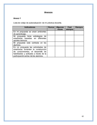 62
Anexos
Anexo 1
Lista de cotejo de autoevaluación de mi práctica docente.
Indicadores Nunca Algunas
veces
Casi
siempre
Siempre
En mi propuesta se crean ambientes
de aprendizaje.
Mi propuesta tiene estrategias de
enseñanza basadas en diferentes
aportes teóricos.
Mi propuesta está centrada en los
alumnos.
En mi propuesta las actividades de
enseñanza fomentan la construcción
de conocimientos, el desarrollo de
habilidades y actitudes a través de la
participación activa de los alumnos.
 
