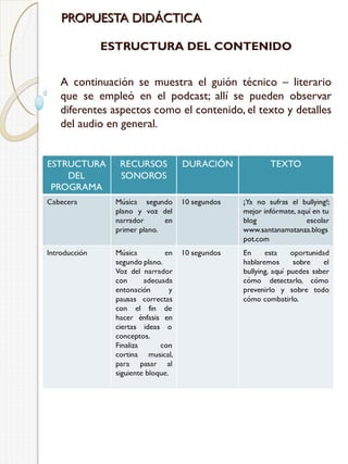 PROPUESTA DIDÁCTICA
ESTRUCTURA DEL CONTENIDO
A continuación se muestra el guión técnico – literario
que se empleó en el podcast; allí se pueden observar
diferentes aspectos como el contenido, el texto y detalles
del audio en general.

 
