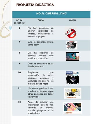 PROPUESTA DIDÁCTICA
NO AL CIBERBULLYING
Nº de
secuencia

Texto

6

No hay problema en
ignorar solicitudes de
amistad, invitaciones a
eventos o grupos

7

Evita la denuncia injusta
como spam

8

Usa las opciones de
denuncia cuando esté
justificada la ocasión

9

Cuida la privacidad de las
demás personas

10

Pregúntate
qué
información de otras
personas
expones
y
asegúrate de que no les
molesta que lo hagas

11

No debes publicar fotos
o videos en las que salgan
otras personas sin tener
su permiso

12

Antes de publicar una
información que te han
remitido
de
manera
privada, pregunta si lo
puedes hacer

Imagen

 