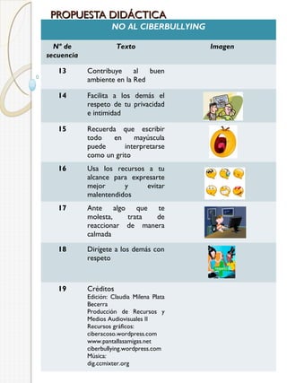 PROPUESTA DIDÁCTICA
NO AL CIBERBULLYING
Nº de
secuencia

Texto

13

Contribuye
al
buen
ambiente en la Red

14

Facilita a los demás el
respeto de tu privacidad
e intimidad

15

Recuerda que escribir
todo
en
mayúscula
puede
interpretarse
como un grito

16

Usa los recursos a tu
alcance para expresarte
mejor
y
evitar
malentendidos

17

Ante algo que te
molesta,
trata
de
reaccionar de manera
calmada

18

Dirígete a los demás con
respeto

19

Créditos
Edición: Claudia Milena Plata
Becerra
Producción de Recursos y
Medios Audiovisuales II
Recursos gráficos:
ciberacoso.wordpress.com
www.pantallasamigas.net
ciberbullying.wordpress.com
Música:
dig.ccmixter.org

Imagen

 