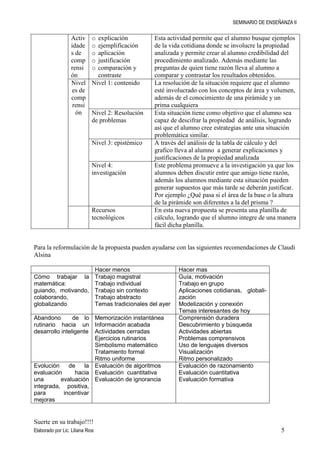 Propuesta didáctica innovadora