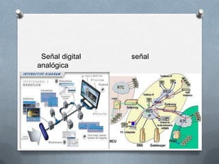 Actividad de aplicación.Mediante mensajes de texto a teléfonos móviles, el alumno recibirá un mensaje con cuatro alternativas, con  una sola respuesta correcta. Deberá reflexionar sobre su tarea a realizar,  analizar las alternativas y elegir la correcta.
