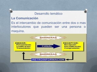 Conocer desde la aplicación y la solución de actividades la relación que tiene la tecnología con las cienciasCOMPETENCIAReconozco principios y conceptos propios de la tecnología, así como momentos de la historia que le han permitido al hombre transformar el entorno para resolver problemas y satisfacer necesidades.DESEMPEÑOUtilizo las tecnologías de la información y la comunicación para apoyar mis procesos de aprendizaje.CONTENIDOSMedios de comunicación