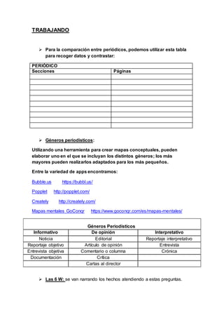 TRABAJANDO
 Para la comparación entre periódicos, podemos utilizar esta tabla
para recoger datos y contrastar:
PERIÓDICO
Secciones Páginas
 Géneros periodísticos:
Utilizando una herramienta para crear mapas conceptuales, pueden
elaborar uno en el que se incluyan los distintos géneros; los más
mayores pueden realizarlos adaptados para los más pequeños.
Entre la variedad de apps encontramos:
Bubble.us https://bubbl.us/
Popplet http://popplet.com/
Creately http://creately.com/
Mapas mentales GoConqr https://www.goconqr.com/es/mapas-mentales/
Géneros Periodísticos
Informativo De opinión Interpretativo
Noticia Editorial Reportaje interpretativo
Reportaje objetivo Artículo de opinión Entrevista
Entrevista objetiva Comentario o columna Crónica
Documentación Crítica
Cartas al director
 Las 6 W: se van narrando los hechos atendiendo a estas preguntas.
 