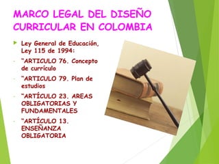MARCO LEGAL DEL DISEÑO
CURRICULAR EN COLOMBIA


Ley General de Educación,
Ley 115 de 1994:

-

“ARTICULO 76. Concepto
de currículo

-

“ARTICULO 79. Plan de
estudios

-

“ARTÍCULO 23. AREAS
OBLIGATORIAS Y
FUNDAMENTALES

-

“ARTÍCULO 13.
ENSEÑANZA
OBLIGATORIA

 