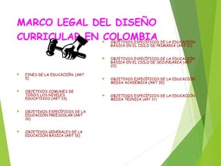 MARCO LEGAL DEL DISEÑO
CURRICULAR EN COLOMBIA








FINES DE LA EDUCACIÓN: (ART
5)
OBJETIVOS COMUNES DE
TODOS LOS NIVELES
EDUCATIVOS (ART 13).



OBJETIVOS ESPECÍFICOS DE LA
EDUCACIÓN PREESCOLAR (ART
16)



OBJETIVOS GENERALES DE LA
EDUCACIÓN BÁSICA (ART 16)

OBJETIVOS ESPECÍFICOS DE LA EDUCACIÓN
BÁSICA EN EL CICLO DE PRIMARIA (ART 21)
OBJETIVOS ESPECÍFICOS DE LA EDUCACIÓN
BÁSICA EN EL CICLO DE SECUNDARIA (ART
22)



OBJETIVOS ESPECÍFICOS DE LA EDUCACIÓN
MEDIA ACADÉMICA (ART 30)



OBJETIVOS ESPECÍFICOS DE LA EDUCACIÓN
MEDIA TÉCNICA (ART 31)

 