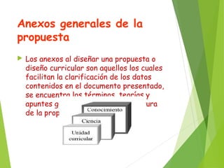Anexos generales de la
propuesta


Los anexos al diseñar una propuesta o
diseño curricular son aquellos los cuales
facilitan la clarificación de los datos
contenidos en el documento presentado,
se encuentra los términos, teorías y
apuntes generales sobre la estructura
de la propuesta curricular

 