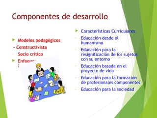 Componentes de desarrollo



Modelos pedagógicos

- Constructivista
-

Enfoques
institucionales

-

Educación desde el
humanismo

-

Educación para la
resignificación de los sujetos
con su entorno

-

Educación basada en el
proyecto de vida

-

Educación para la formación
de profesionales componentes

-

Educación para la sociedad

Socio critico



Características Curriculares

 