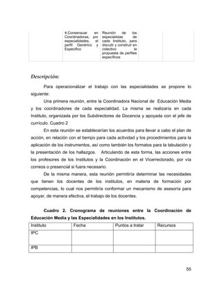 4.Consensuar    en    Reunión      de     los
                 Coordinadoras, por    especialistas        de
                 especialidades,  el   cada Instituto, para
                 perfil Genérico y     discutir y construir en
                 Especifico            colectivo             la
                                       propuesta de perfiles
                                       específicos




Descripción:
       Para operacionalizar el trabajo con las especialidades se propone lo
siguiente:
       Una primera reunión, entre la Coordinadora Nacional de Educación Media
y los coordinadores de cada especialidad. La misma se realizaría en cada
Instituto, organizada por los Subdirectores de Docencia y apoyada con el jefe de
currículo. Cuadro 2
       En esta reunión se establecerían los acuerdos para llevar a cabo el plan de
acción, en relación con el tiempo para cada actividad y los procedimientos para la
aplicación de los instrumentos, así como también los formatos para la tabulación y
la presentación de los hallazgos.      Articulando de esta forma, las acciones entre
los profesores de los Institutos y la Coordinación en el Vicerrectorado, por vía
correos o presencial si fuera necesario.
       De la misma manera, esta reunión permitiría determinar las necesidades
que tienen los docentes de los institutos, en materia de formación por
competencias, lo cual nos permitiría conformar un mecanismo de asesoría para
apoyar, de manera efectiva, el trabajo de los docentes.


       Cuadro 2. Cronograma de reuniones entre la Coordinación de
Educación Media y las Especialidades en los Institutos.
Instituto             Fecha                     Puntos a tratar    Recursos
IPC


IPB



                                                                                 55
 