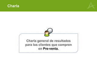 Charla general de resultados
para los clientes que compren
en Pre-venta.
Charla
 