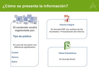 Tipo de público
¿Cómo se presenta la información?
Informe integral
En formato PDF con análisis de los
resultados + Presentación del informe.
Tablas Estadísticas
En formato Excel.
El contenido vendrá
segmentado por:
En caso de encontrar una
diferencia significativa:
Ciudad
Género
Rubro
 